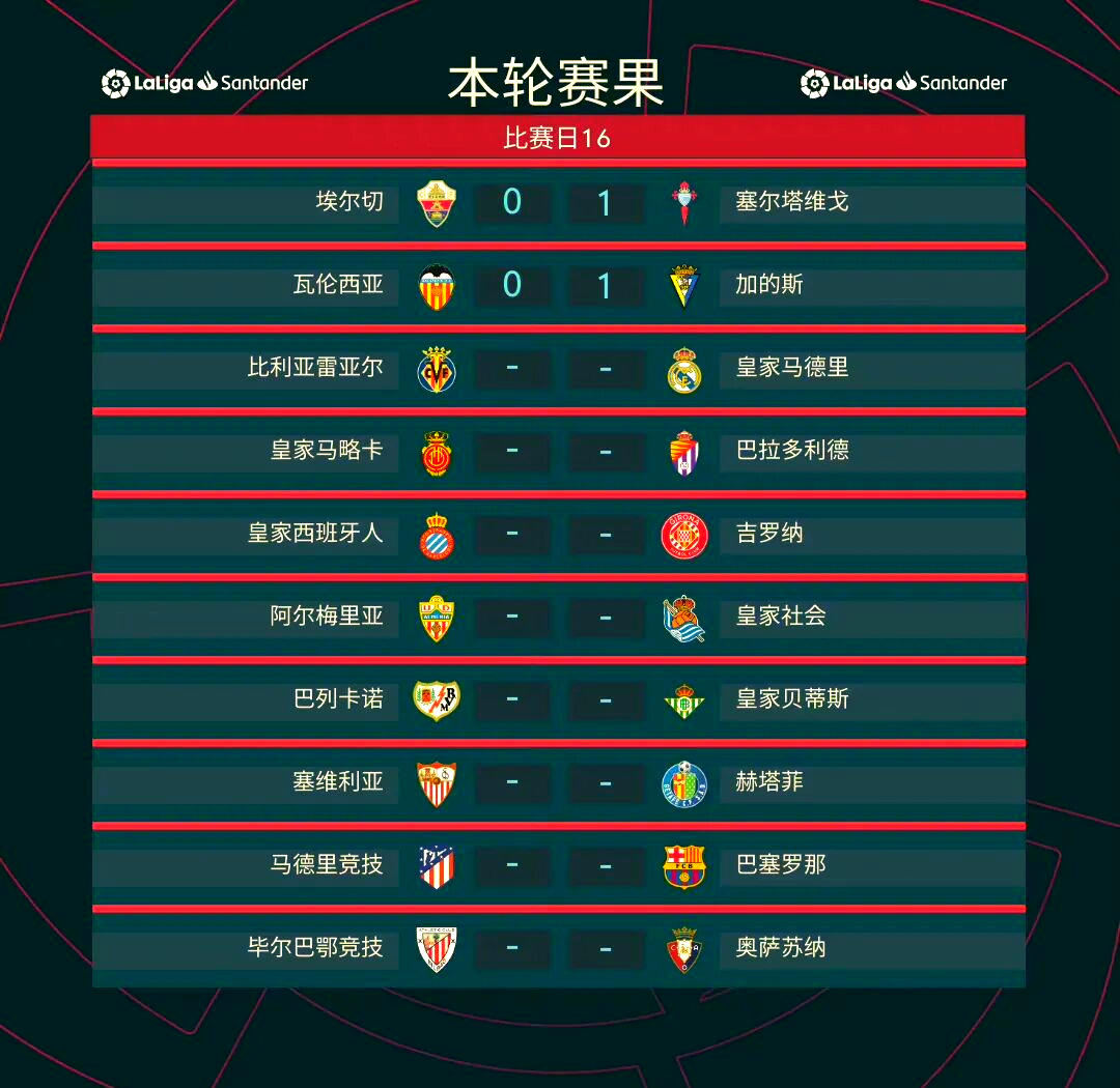 瓦伦西亚主场逆转，终结不胜