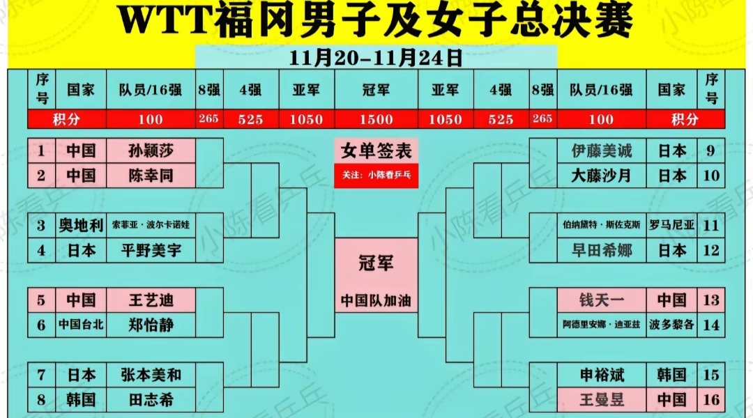 开云体育官方网站-包含球员更替频繁，新排阵容如何应对赛程的词条
